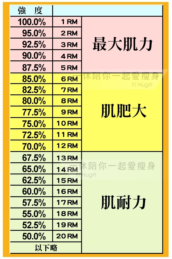 一休運動心得分享 女生想要有線條不可以做比較大重量的重量訓練嗎 一休陪你一起愛瘦身